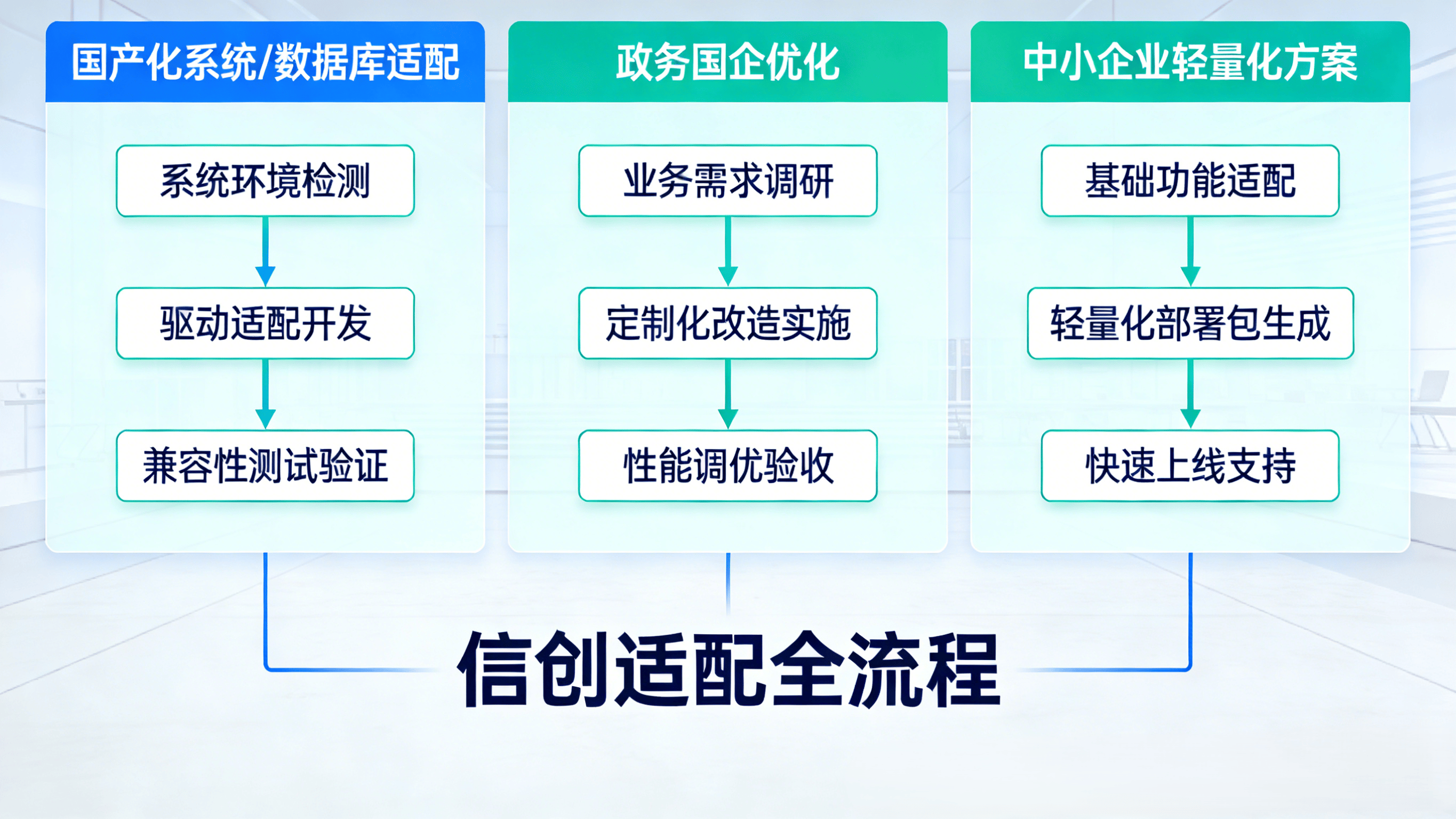 定制化战略，专业化资本运作(定制化项目是什么意思)-第2张图片-战略资本商业服务